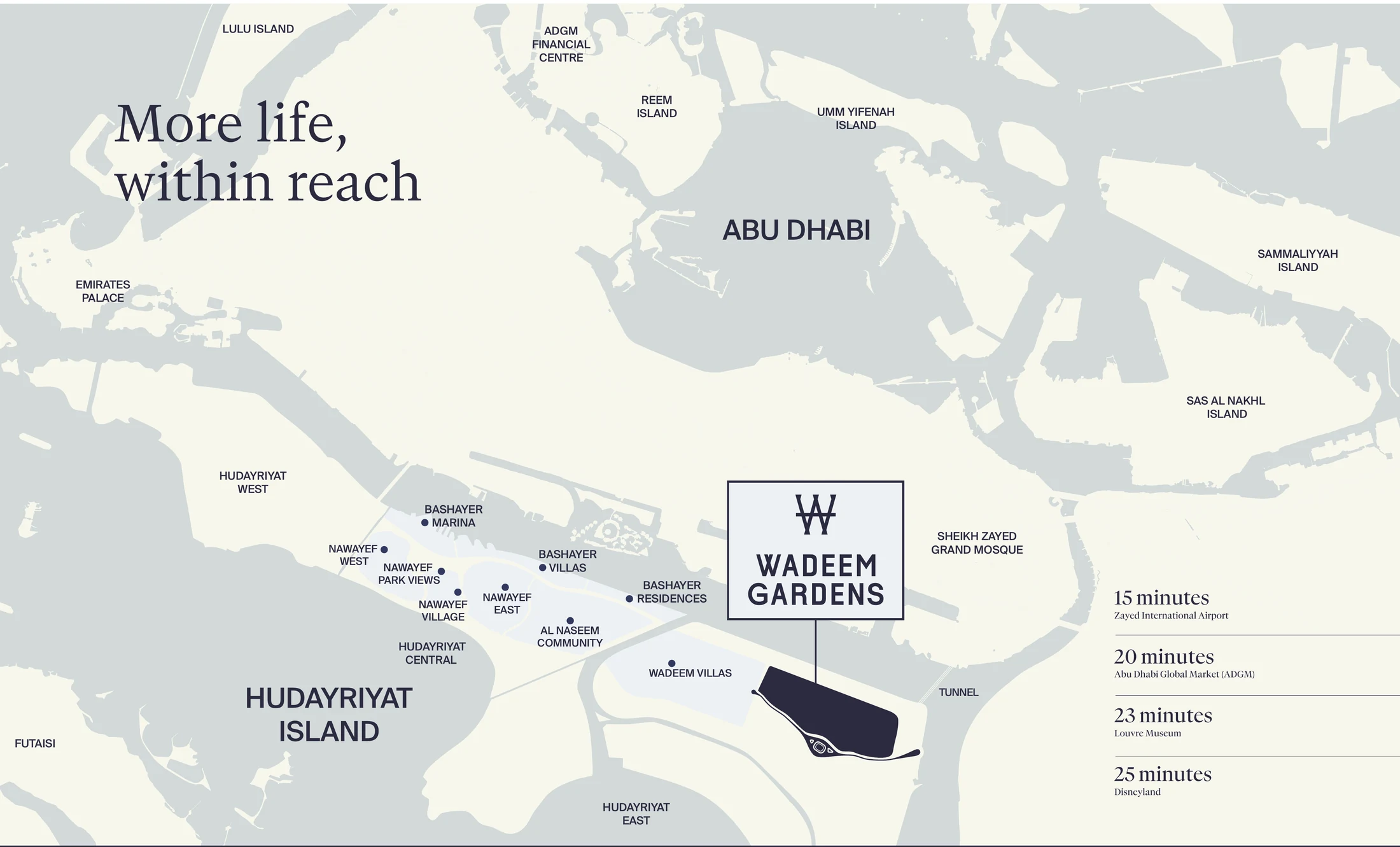 Map of Hudayriyat Island and Abu Dhabi showing the location of Wadeem Gardens, with Nawayef, Bashayer and Al Naseem communities and drive times to the airport, ADGM, the Louvre and Disneyland